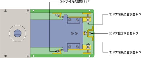 ドア ヒンジ 調整 方法 - Aickmandata.com