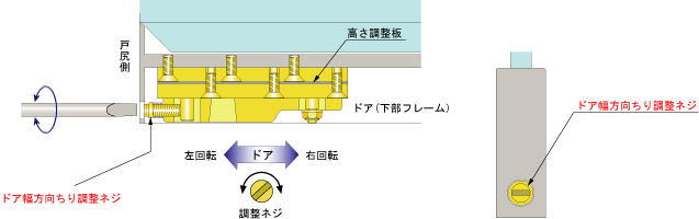 [{shashin}] 見る ドア フロア ヒンジ 調整 方法 最新の写真 - shashin infotiket