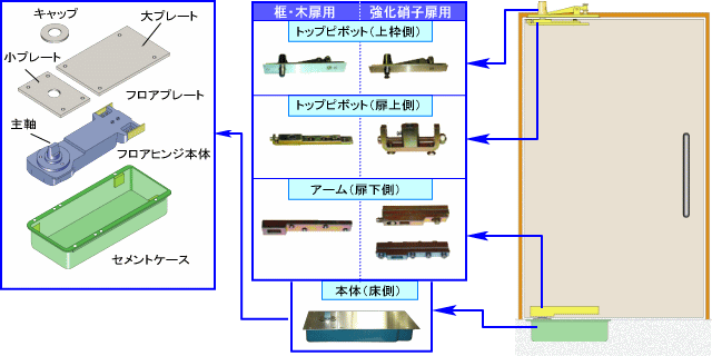 かわいい新作 大鳥機工 フロアヒンジ ST-182 T-182 DIA ダイヤ ストップ付き あり なし 強化ガラスドア用 中心吊自由開き ドア 框用  交換 DIY 取替